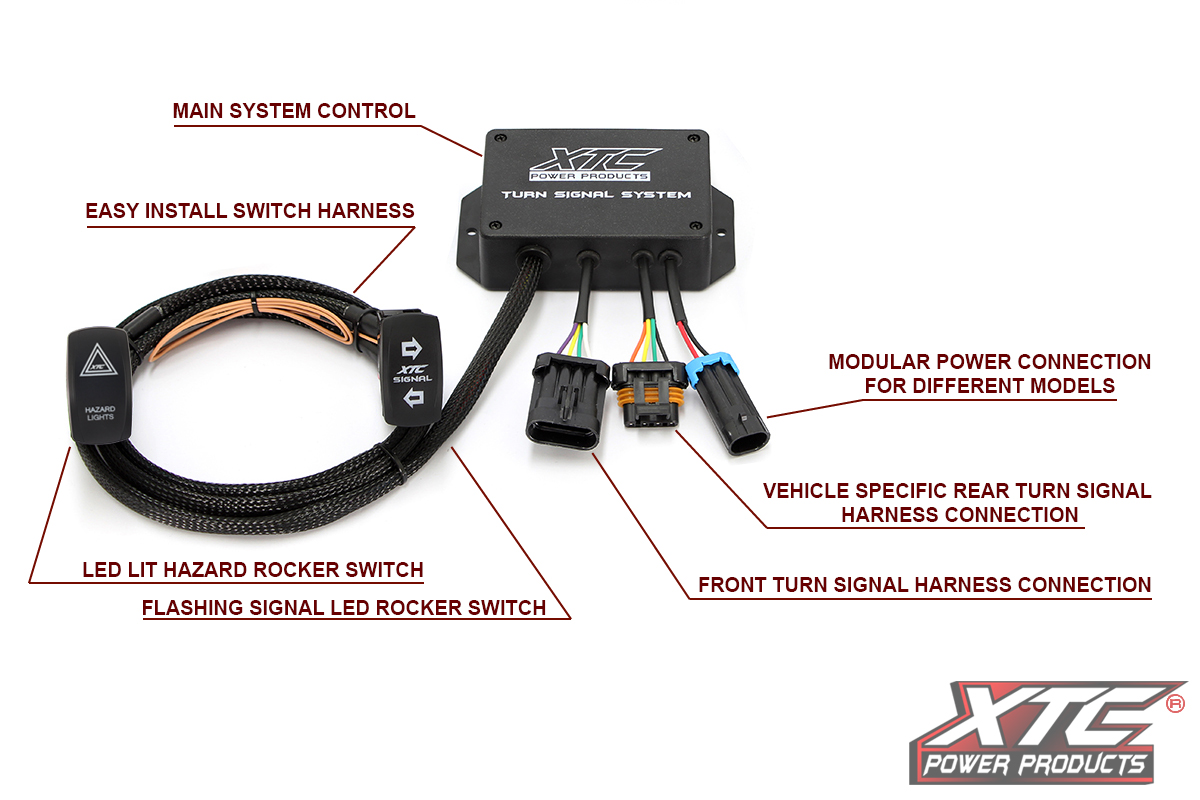 Mahindra Roxor 2018 Plug and Play Turn Signal System - Image 2